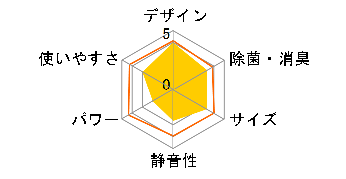 CS-221CEX-W [�N���X�^���z���C�g]�̃��[�U�[���r���[