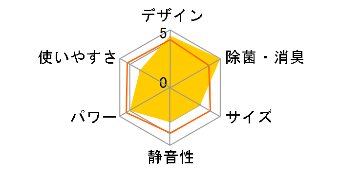 CS-281CEX-W [�N���X�^���z���C�g]�̃��[�U�[���r���[