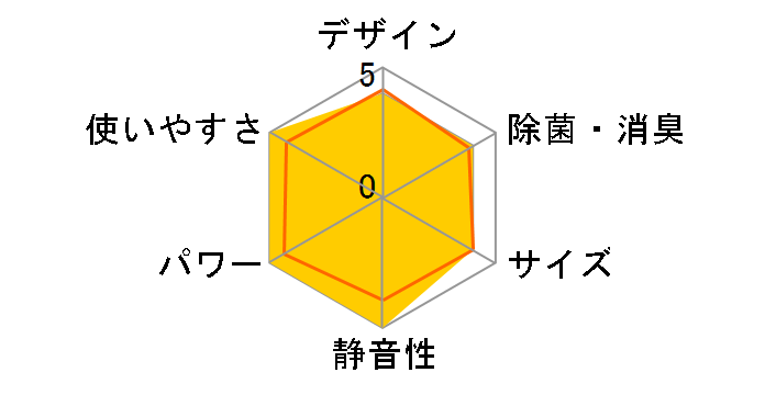 CS-281CV-W [�N���X�^���z���C�g]�̃��[�U�[���r���[