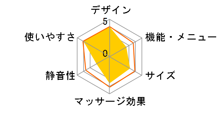 �����h �t�b�g�}�b�T�[�W���[ AX-HL149bk [�u���b�N]�̃��[�U�[���r���[