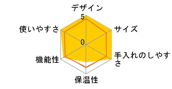 �s�N�V�[ D60AL [�A���~]�̃��[�U�[���r���[