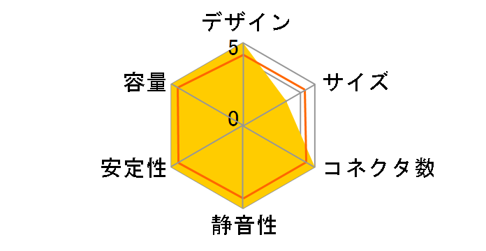 SST-ST60F-ES [�u���b�N]�̃��[�U�[���r���[