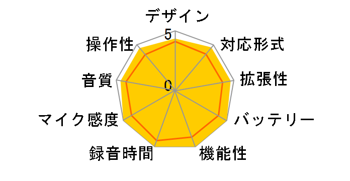 �{�C�X�g���b�N DS-800 SLV [�V���o�[]�̃��[�U�[���r���[