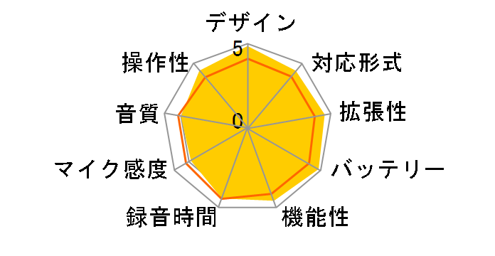 LS-7 ORG �m�I�����W�n�̃��[�U�[���r���[