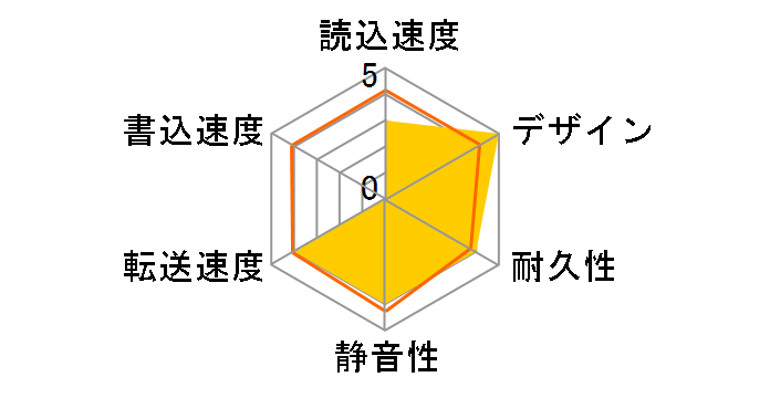 LaCie rikiki USB3.0 LCH-RK500U3�̃��[�U�[���r���[