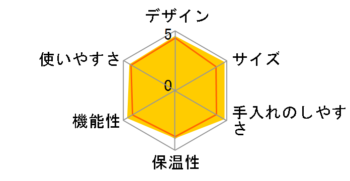 �s�N�V�[ �o���h���Z�b�g C60RE-A3B [���b�h]�̃��[�U�[���r���[