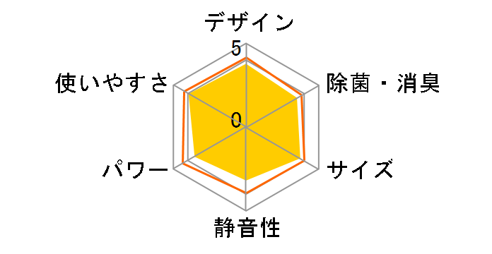 CS-221CF-W [�N���X�^���z���C�g]�̃��[�U�[���r���[