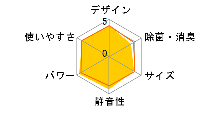 CS-251CF-W [�N���X�^���z���C�g]�̃��[�U�[���r���[