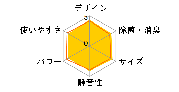 CS-281CF-W [�N���X�^���z���C�g]�̃��[�U�[���r���[