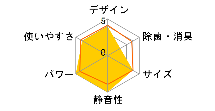 CS-401CF2-W [�N���X�^���z���C�g]�̃��[�U�[���r���[