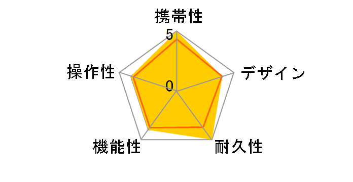 ATLAS GOLFNAVI AGN2100�̃��[�U�[���r���[