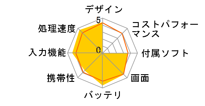 iPad 2 Wi-Fi+3G���f�� 32GB [�z���C�g]�̃��[�U�[���r���[