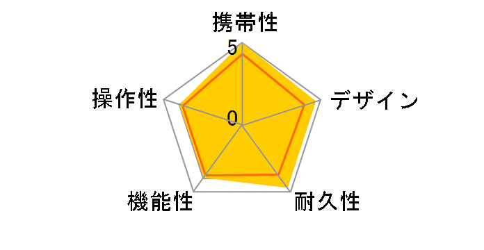 ATLAS GOLFNAVI AGN800�̃��[�U�[���r���[