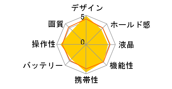 Optio S1 [�u���b�N]�̃��[�U�[���r���[