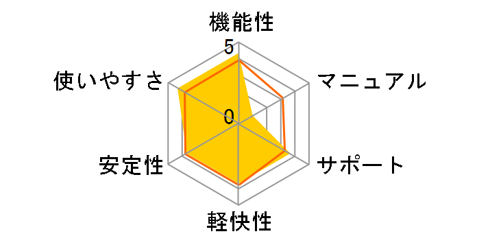 �m�[�g�� ���o�C�� �Z�L�����e�B�̃��[�U�[���r���[