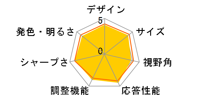 FLATRON E2241V-BN [21.5�C���` �u���b�N]�̃��[�U�[���r���[