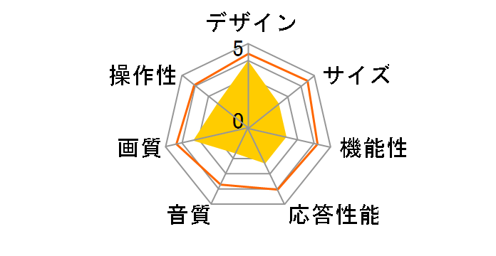 LC-3230W [32�C���`]�̃��[�U�[���r���[