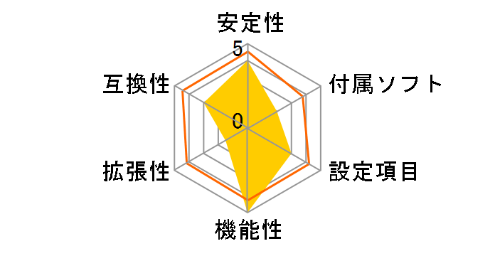 E35M1-I DELUXE�̃��[�U�[���r���[