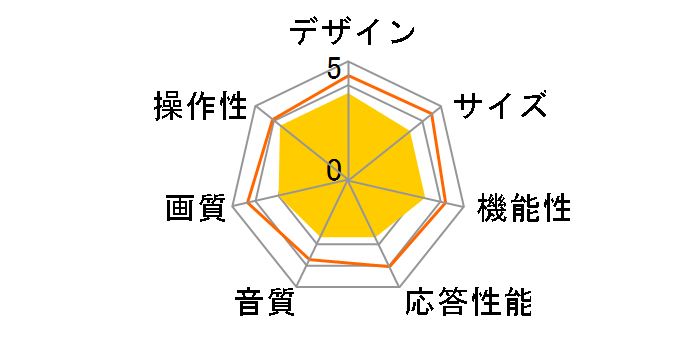 LTDN24K15JP [24�C���`]�̃��[�U�[���r���[