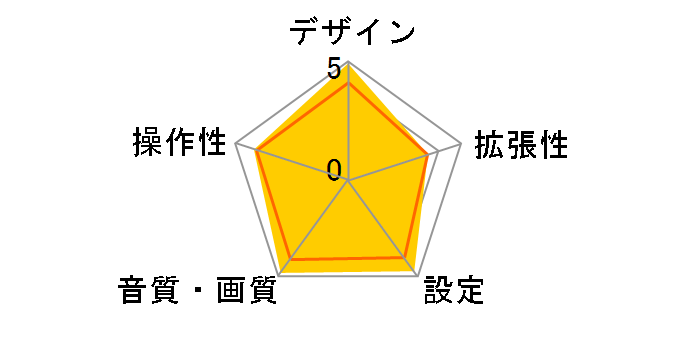 DTF-7500S�̃��[�U�[���r���[