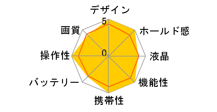 EZ Digital F928�̃��[�U�[���r���[