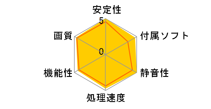 N560GTX-Ti Twin Frozr II GE OC [PCIExp 1GB]�̃��[�U�[���r���[