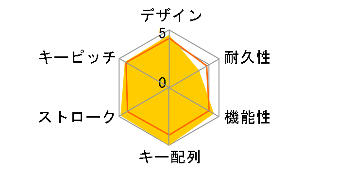 FC400RR/JB�̃��[�U�[���r���[