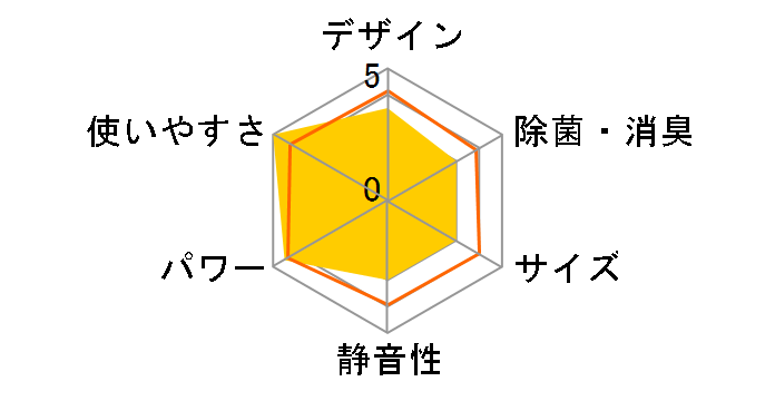 ������ ���[�u�A�C MSZ-HW221-W [�s���A�z���C�g]�̃��[�U�[���r���[