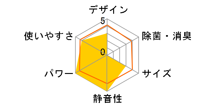 ������ ���[�u�A�C MSZ-HW281-W [�s���A�z���C�g]�̃��[�U�[���r���[