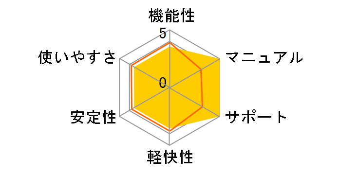 �E�C���X�L���[�[�� �N���E�h 1��p�̃��[�U�[���r���[