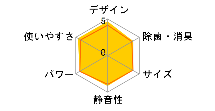 ������ ���[�u�A�C MSZ-GM221-W [�s���A�z���C�g]�̃��[�U�[���r���[