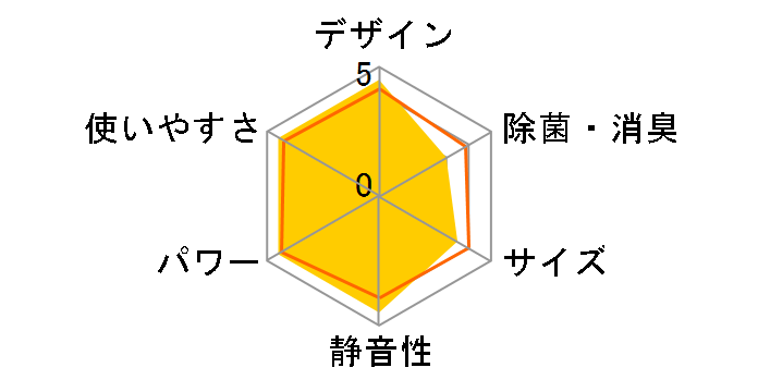 ������ ���[�u�A�C MSZ-GM281-W [�s���A�z���C�g]�̃��[�U�[���r���[