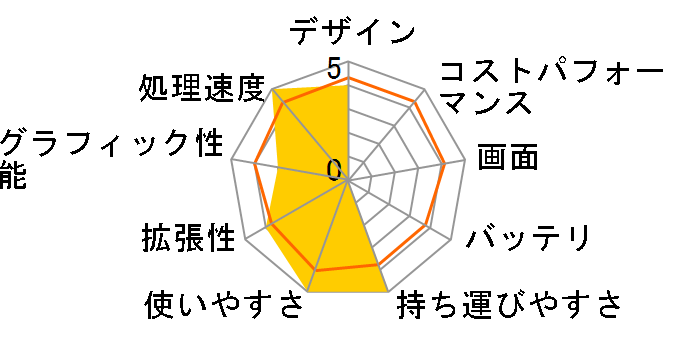 ThinkPad SL410 2842CTO ���i.com����p�b�P�[�W Celeron Dual-Core T3300���ڃ��f���̃��[�U�[���r���[