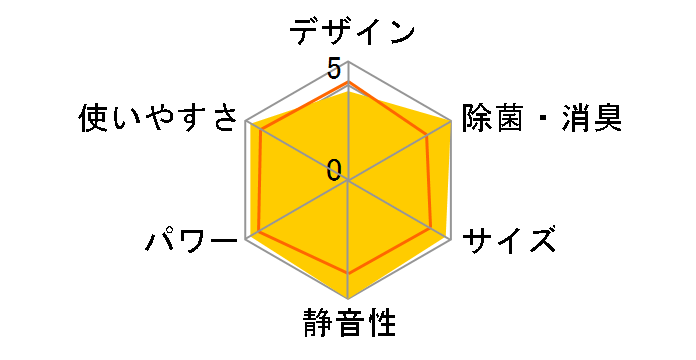 ������ MSZ-GV221-T [�u���E��]�̃��[�U�[���r���[