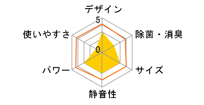 ������ MSZ-GV401S-W [�s���A�z���C�g]�̃��[�U�[���r���[