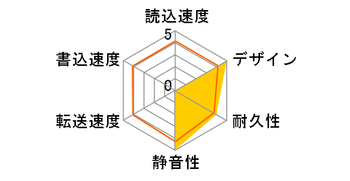 HD-LB2.0TU2/V�̃��[�U�[���r���[