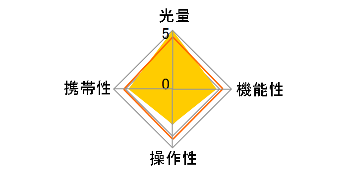 ELECTRONIC FLASH EF-610 DG SUPER �y���^�b�N�X�p�̃��[�U�[���r���[