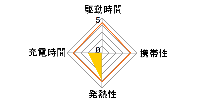 NC-M47�̃��[�U�[���r���[