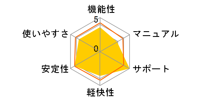 PrintMusic 2011�̃��[�U�[���r���[
