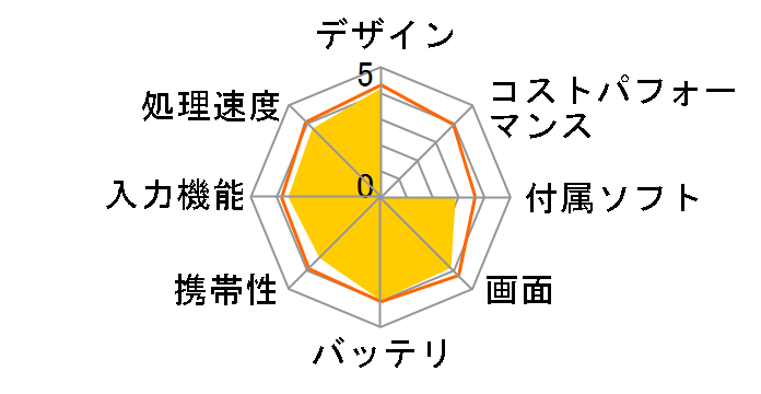 SMT-i9100 au�̃��[�U�[���r���[