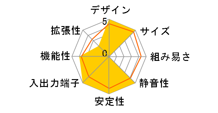 A50-WA531�̃��[�U�[���r���[