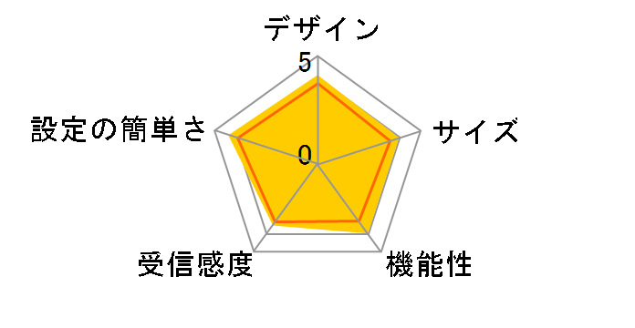 Pocket WiFi GP01�̃��[�U�[���r���[