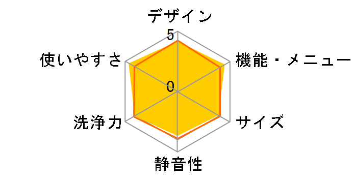 �g�[���h���� NA-VT8000L�̃��[�U�[���r���[