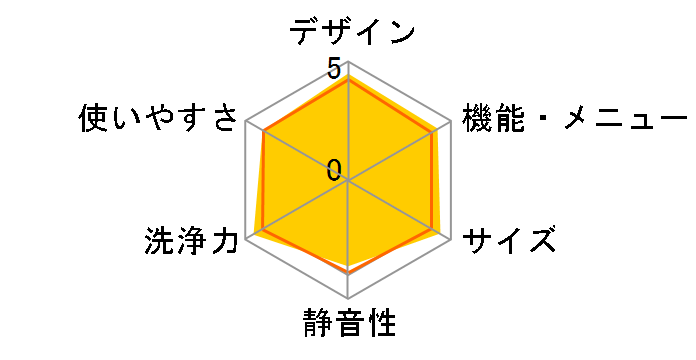 �v�`�h���� NA-VD100L�̃��[�U�[���r���[