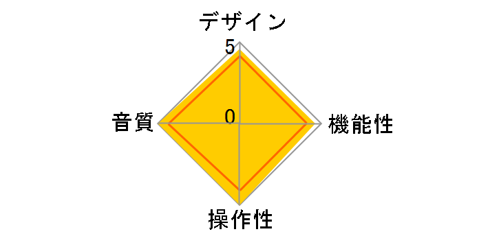 MQ-88u�̃��[�U�[���r���[