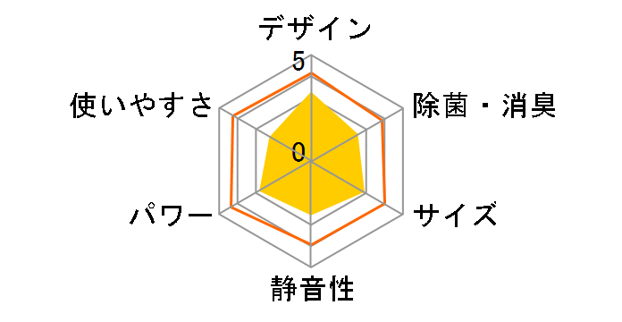 �吴�� RAS-401JR(W) [���[���z���C�g]�̃��[�U�[���r���[