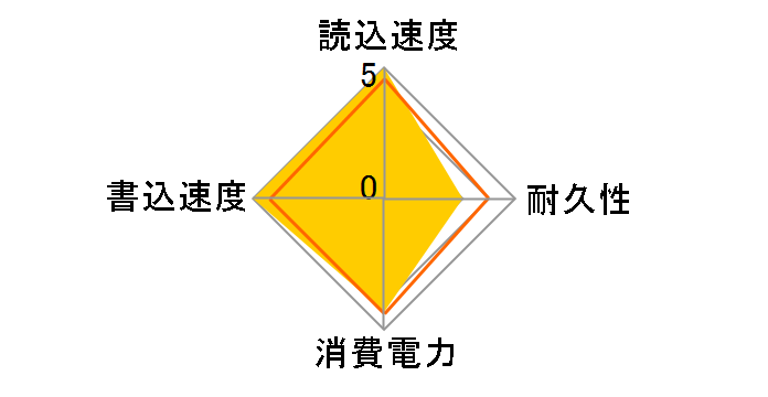 VTX3-25SAT3-240G�̃��[�U�[���r���[