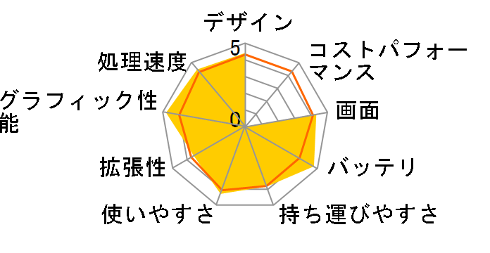 Pavilion dm1-3000 Notebook PC 2011�t���f�� �X�^���_�[�h���f�� LK381PA-AAAA�̃��[�U�[���r���[