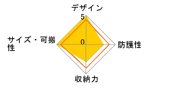 IXC-420BK [�u���b�N]�̃��[�U�[���r���[