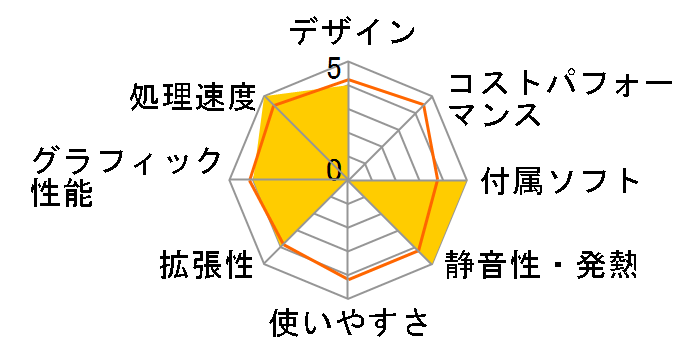 Pavilion Desktop PC p6745jp �X�^���_�[�h���f�� XX695AV-ABKL�̃��[�U�[���r���[